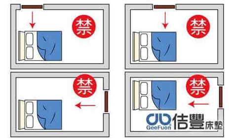 睡房門對睡房門|風水｜咁擺張床散盡財氣窮到燶！專家揭4個睡房風水禁忌+4招化